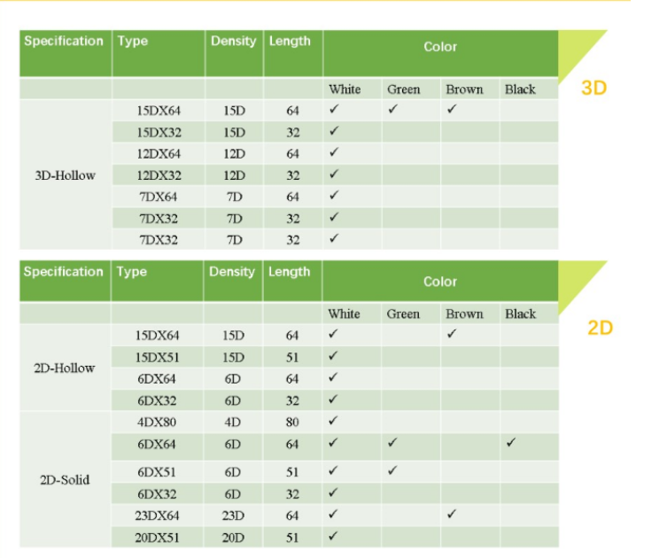 HCS fiber